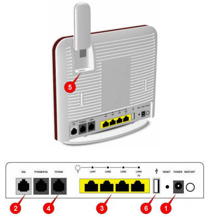 Vodafon HG 556a ADSL 2+Ethernet /USB Combo Router