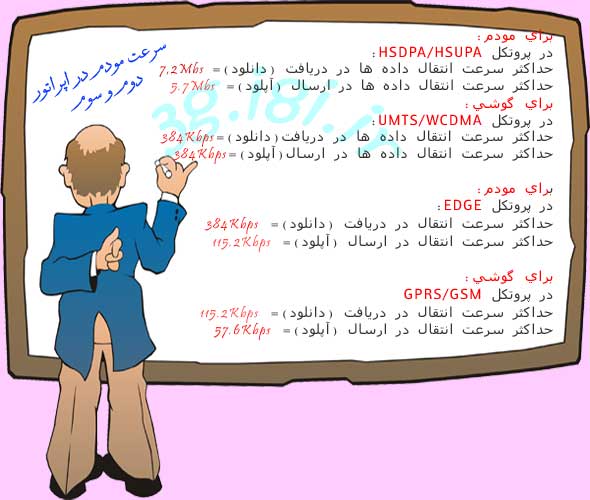 ارزانترين مودم دانگل شبه هواوي E1750 براي تبلت