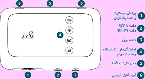 چگونه مودم Vodafne R216-Z را راه اندازي كنيم؟