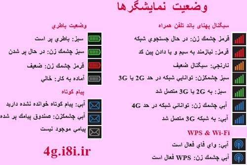 چگونه مودم Vodafne R216-Z را راه اندازي كنيم؟