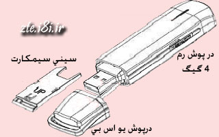 ZTE-MF 627-مودم همراه-اينترنت همراه-مودم سيم كارتي-مودم جيبي-مودم سيار-مودم يو اس بي دار-مودم3g-تري جي مودم-3g modem-usb cart-gsm modem-امريكائي اصل-كوالكام-ussd